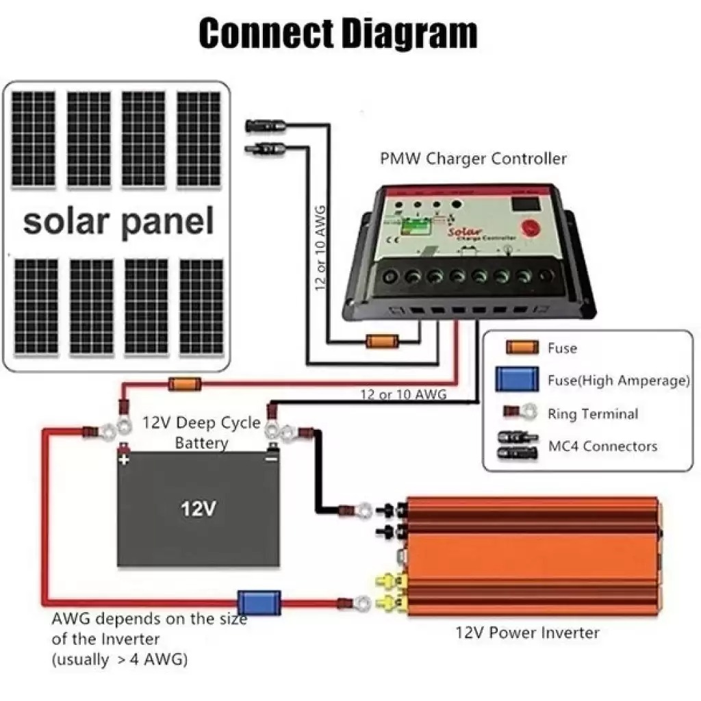 12v 2000w Araç Ve Güneş Enerjisi Uyumlu Modifiye Sinus Inverter Çift Usb Çift Priz Ve Çakmaklıklı (4812)