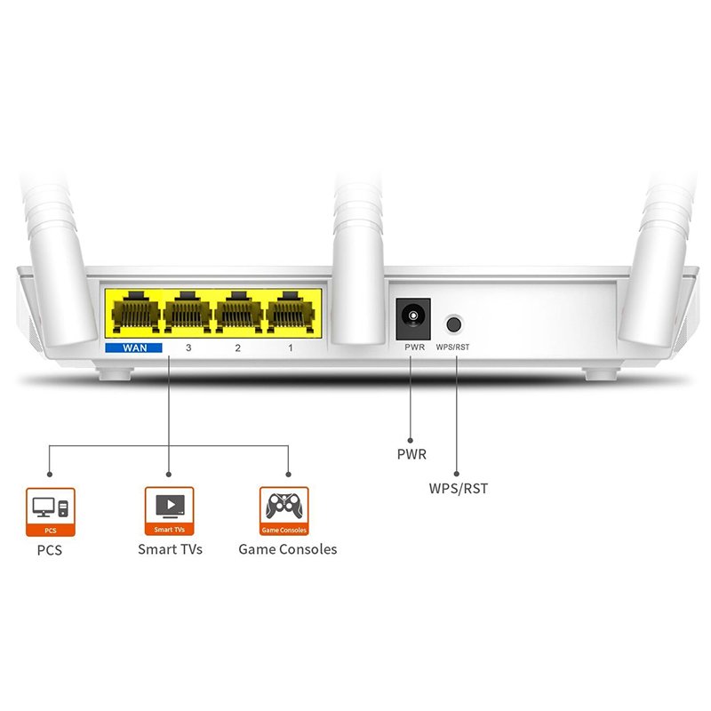 TENDA F3 4 PORT 300 MBPS 3 ANTENLİ ACCESS POINT ROUTER (4812) TENDA F3 4 PORT 300 MBPS 3 ANTENLİ ACCESS POINT ROUTER (4812)